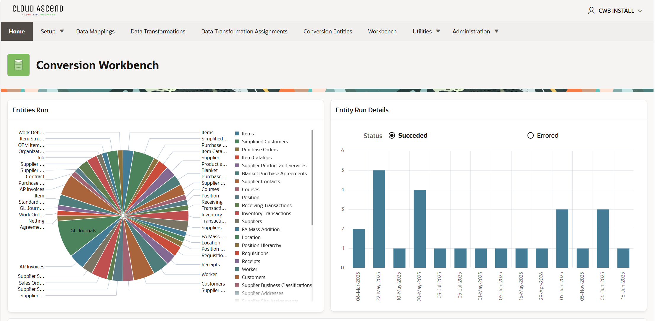 CWB dashboard